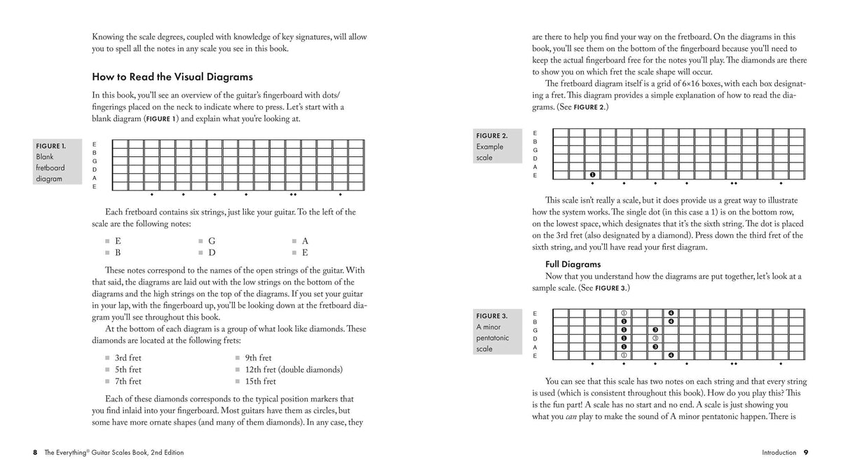 Everything Guitar Scales Book: Over 700 Scale Patterns for Every Style of Music (Everything Series)