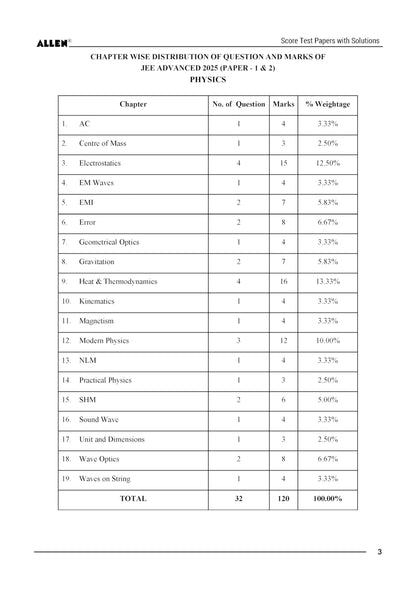ALLEN Score 10 Test Papers with Solutions (Paper 1 & 2) for JEE Advanced in English Physics, Chemistry & Mathematics Mock Test papers
