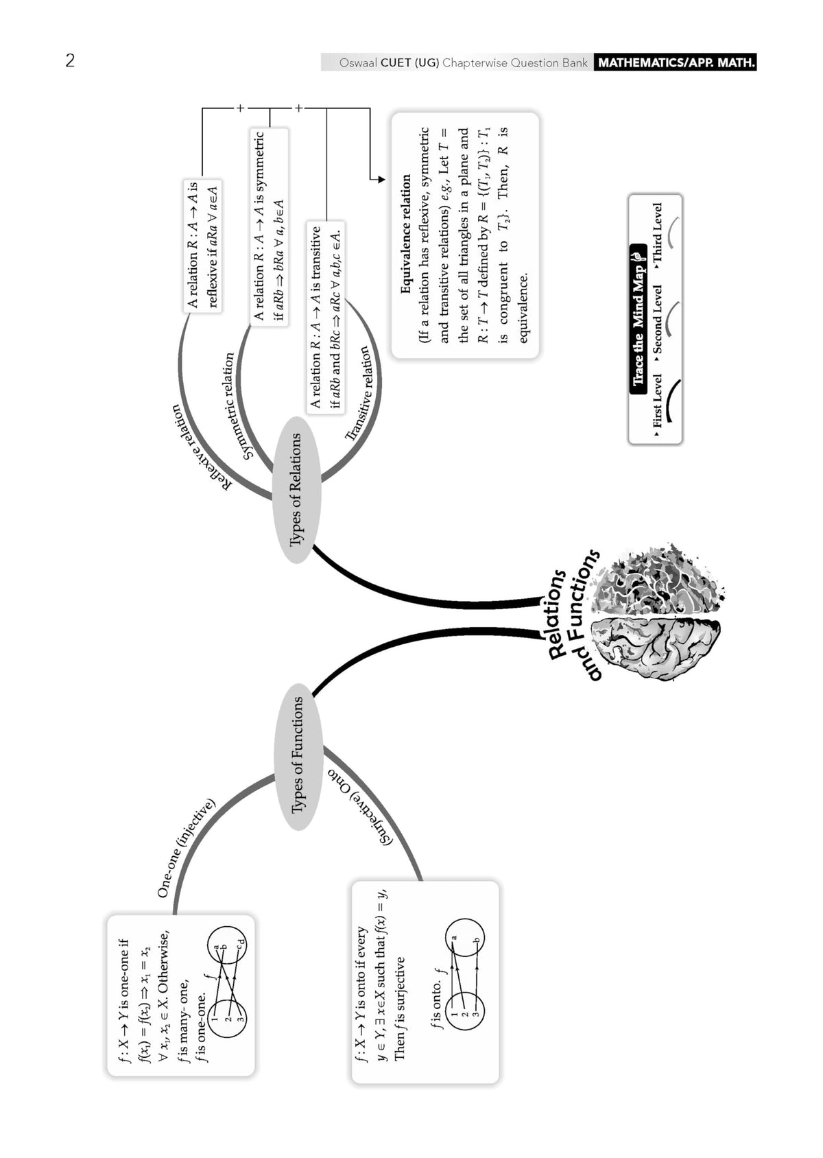 Oswaal NTA CUET (UG) Chapter-wise Solved Papers Question Bank | Mathematics/Applied Mathematics | PYQs (2021–2026) NCERT aligned MCQs | With Solved Paper 2026 | For 2027 Exam | With Oswaal AI