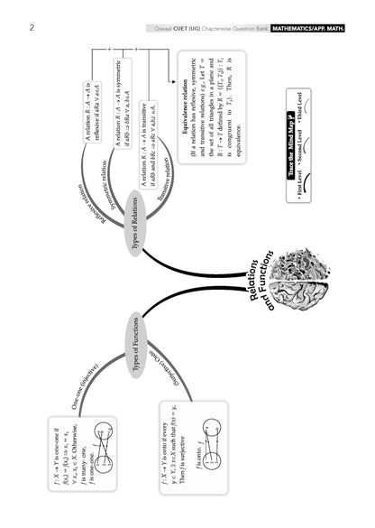 Oswaal NTA CUET (UG) Chapter-wise Solved Papers Question Bank | Mathematics/Applied Mathematics | PYQs (2021–2026) NCERT aligned MCQs | With Solved Paper 2026 | For 2027 Exam | With Oswaal AI