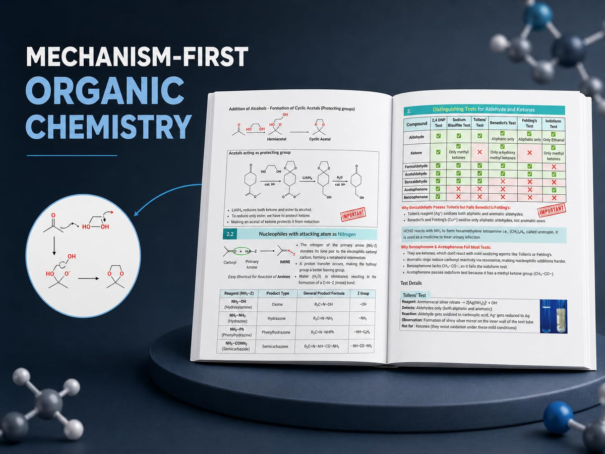 COVALENT MASTER COMBO – Complete Chemistry Book Set for JEE Main, JEE Advanced & NEET UG | Organic, Inorganic & Physical Chemistry | Class 11 & 12 Full Colour Visual Revision Books|