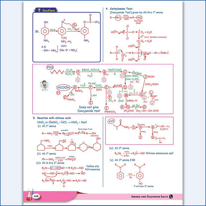 PW Class 11 & 12 Kattar Advanced EaJEE Handwritten Notes For Organic Chemistry By Pankaj Sijairya Sir For JEE Main & Advanced Exams | Complete Theory, PYQ with Detailed Solutions