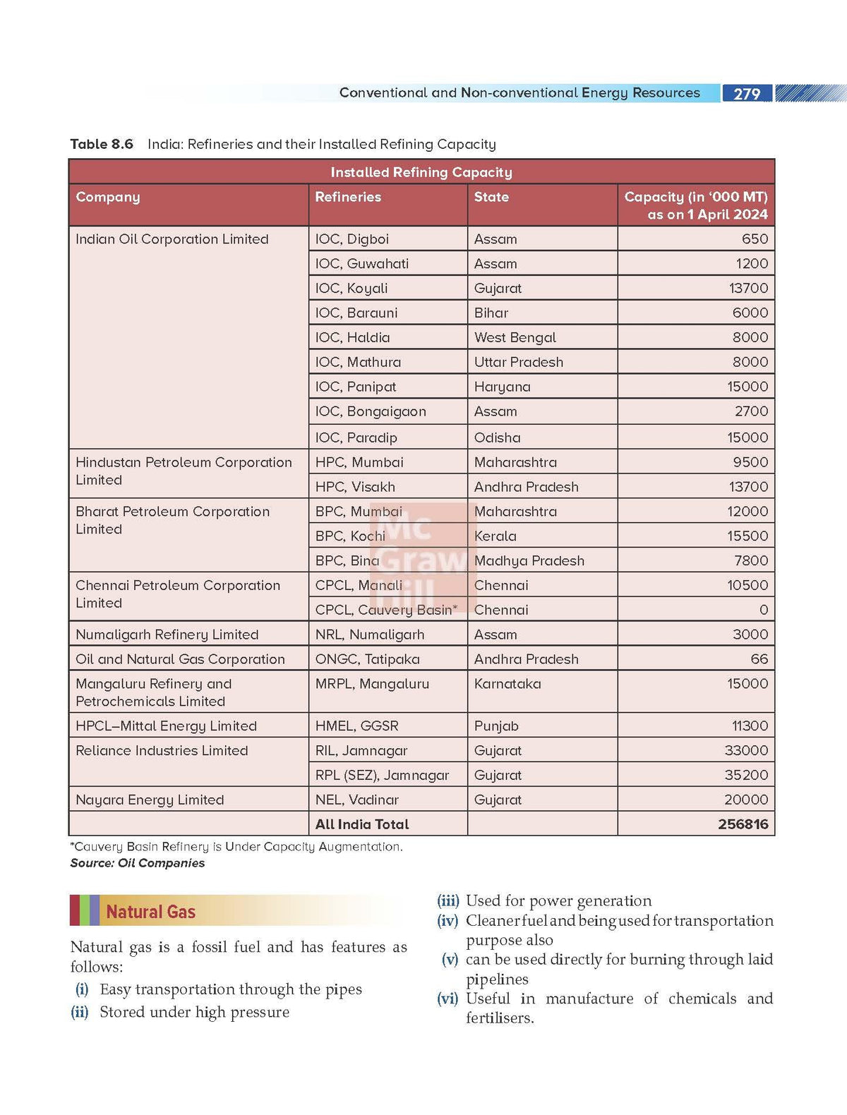 Geography of India, 11e for UPSC CSE 2026 by Pallavi Saxena | Solved PYQs | Colour Maps, Graphs & Charts | Learning tricks & Trend analysis | 30+ Video lectures, Monthly Current Affairs and Webinars