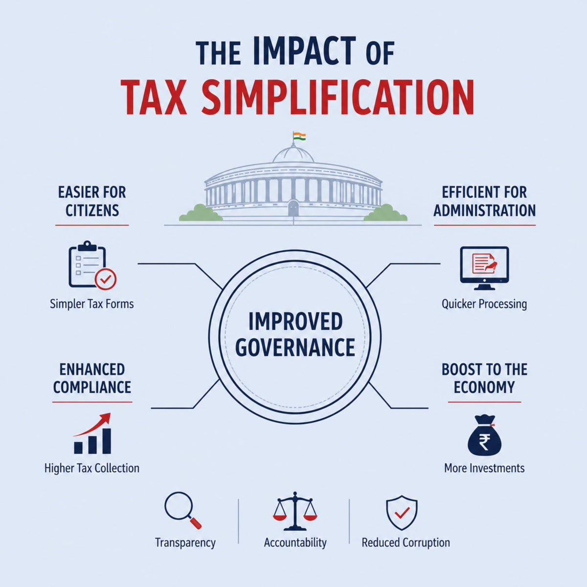 The Syntax Of Tax: The Story Of India’s Income Tax Simplification
