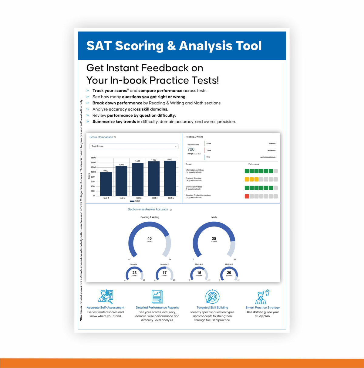 Digital SAT Practice Tests: 900+ SAT Practice Questions | 5 Full-Length Tests with Detailed Explanations, Adaptive Online Tests & Free Scoring Tool for 2026 Exam
