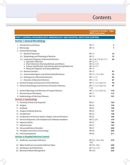 Essentials of Medical Microbiology, 5/E for MBBS Students, NEET PG, INI-CET & FMGE Aspirants | Free Complimentary Question Bank | Hospital Infection Control & COVID-19 Chapter: 1