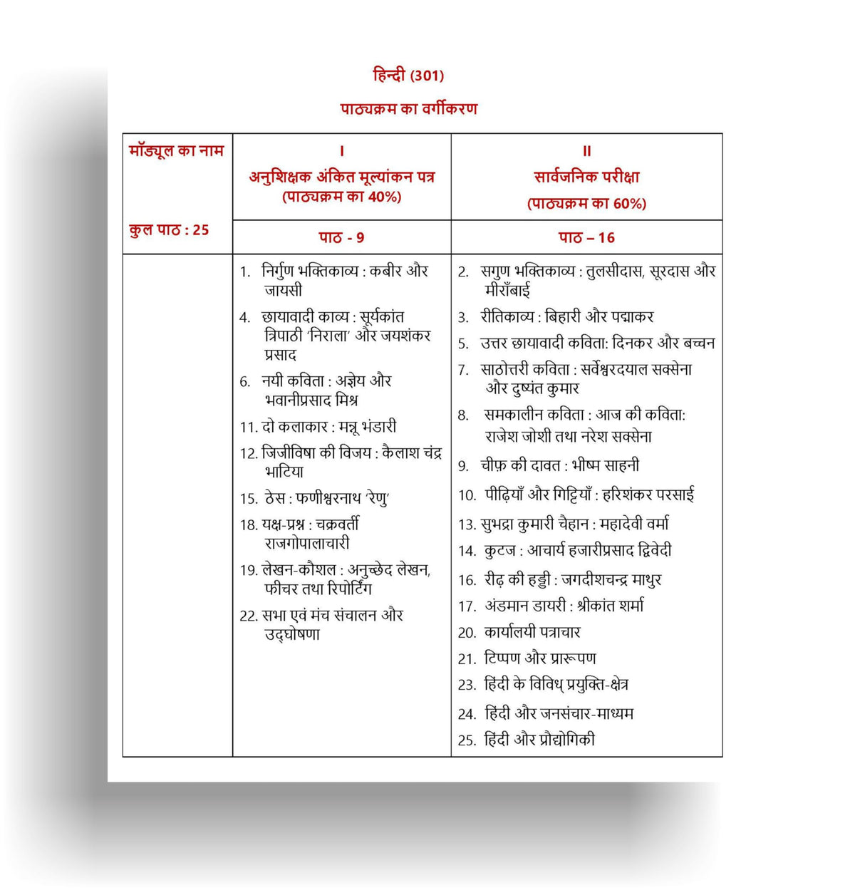 TOP NIOS Class 12 Hindi 301 Guide (Including Objective Type MCQs) | Updated with Latest Syllabus and Exam Pattern as per NIOS Latest Notification