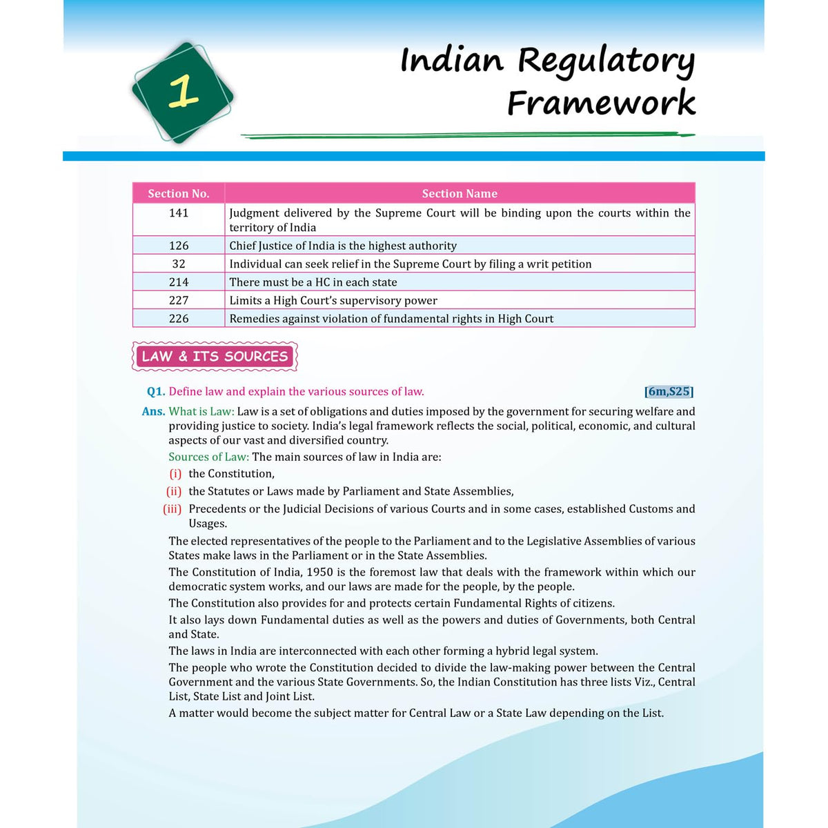 PW MCQ Revizer CA Foundation Business Laws By CA Nikesh Agrawal | Chapterwise Weightage Analysis & PYQs