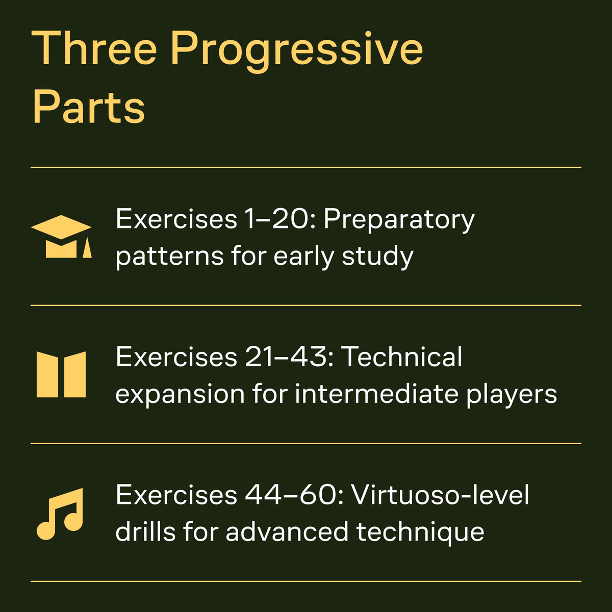 Virtuoso Pianist in 60 Exercises - Book 1
