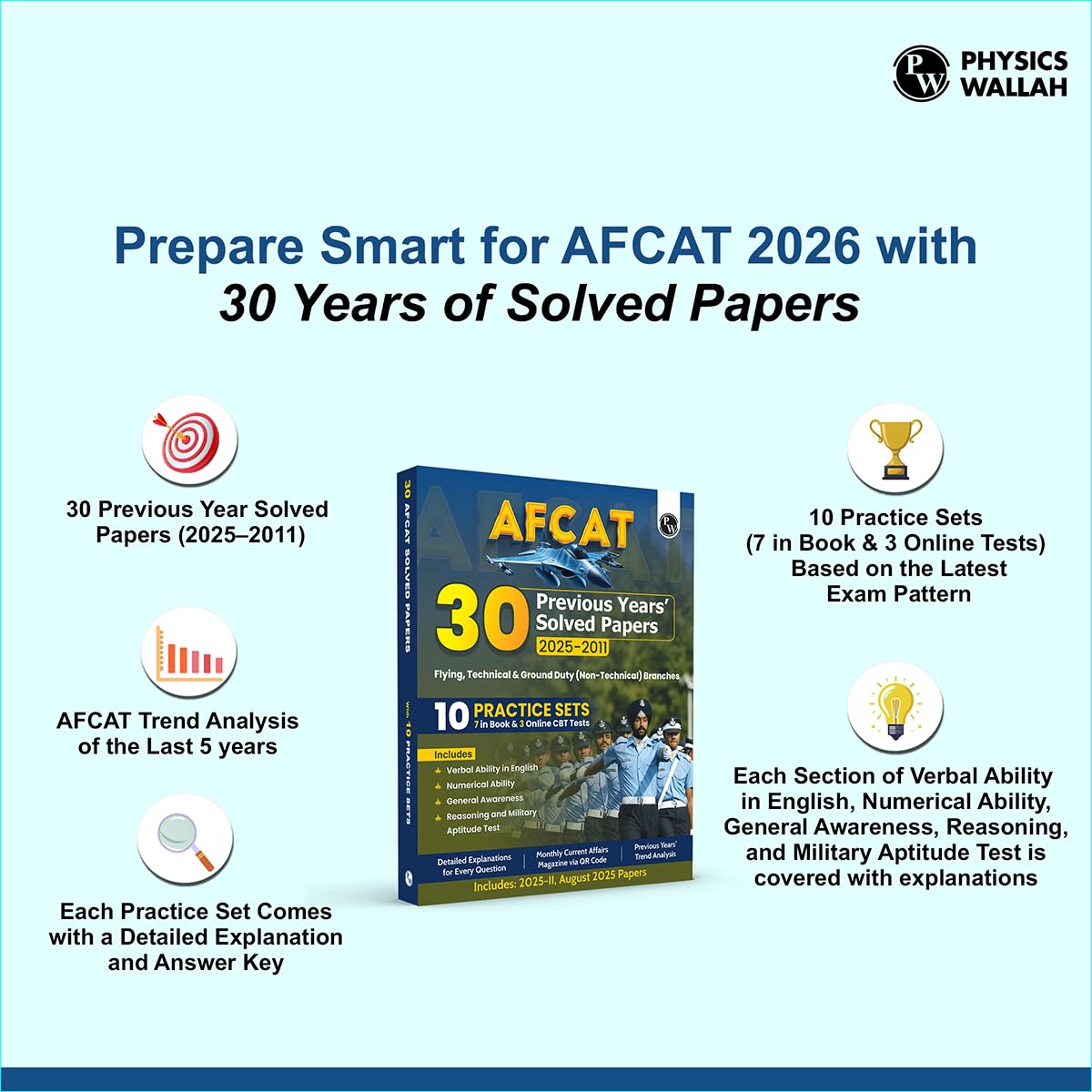 PW 30 AFCAT Previous Years' Solved Papers (2025 - 2011) with August 2025 Paper For Flying, Technical & Ground Duty (Non-Technical) Branches 2026 Exam | PYQs | 10 Practice Sets