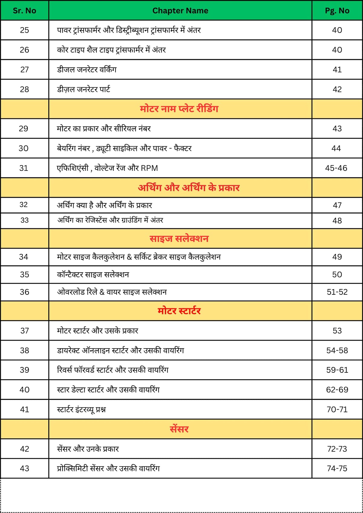 Master Electrical Book in Hindi, Industrial Electrical Concepts Guide, Zero to Hero wiring book for Electrical Engineers [paperback] Electrical Dost