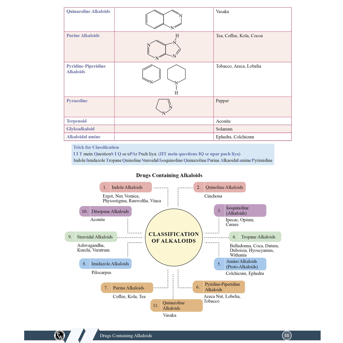 PW Pharma Pulse – Topper’s Tonic Comprehensive Pharmacognosy and Herbal Drug Technology By Dr. Supriya Mishra [Paperback] Dr. Supriya Mishra