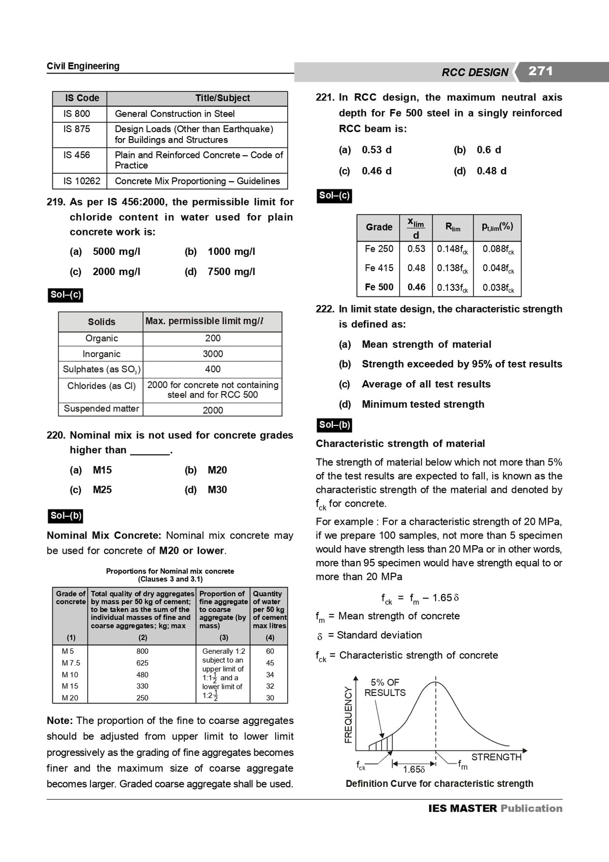 SSC JE CIVIL ENGINEERING PREVIOUS YEARS TOPICWISE OBJECTIVE DETAILED SOLUTION WITH THEORY | 2026-2027 Latest Edition | PYQs