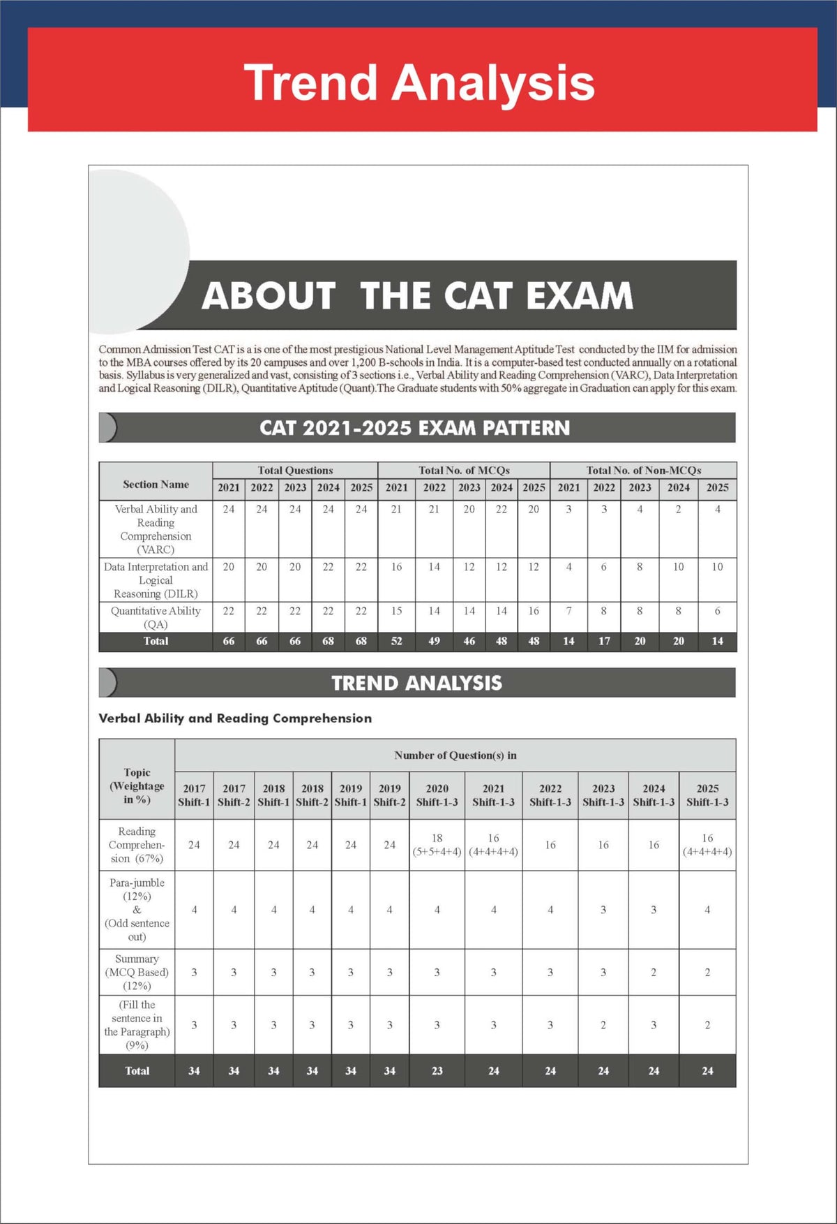 Disha Combo (3 Books) 43 Topic-wise CAT QA, DILR & VARC Previous Year Solved Papers (2025 - 1994) 19th Edn | Previous Year Questions PYQs for CAT 2026