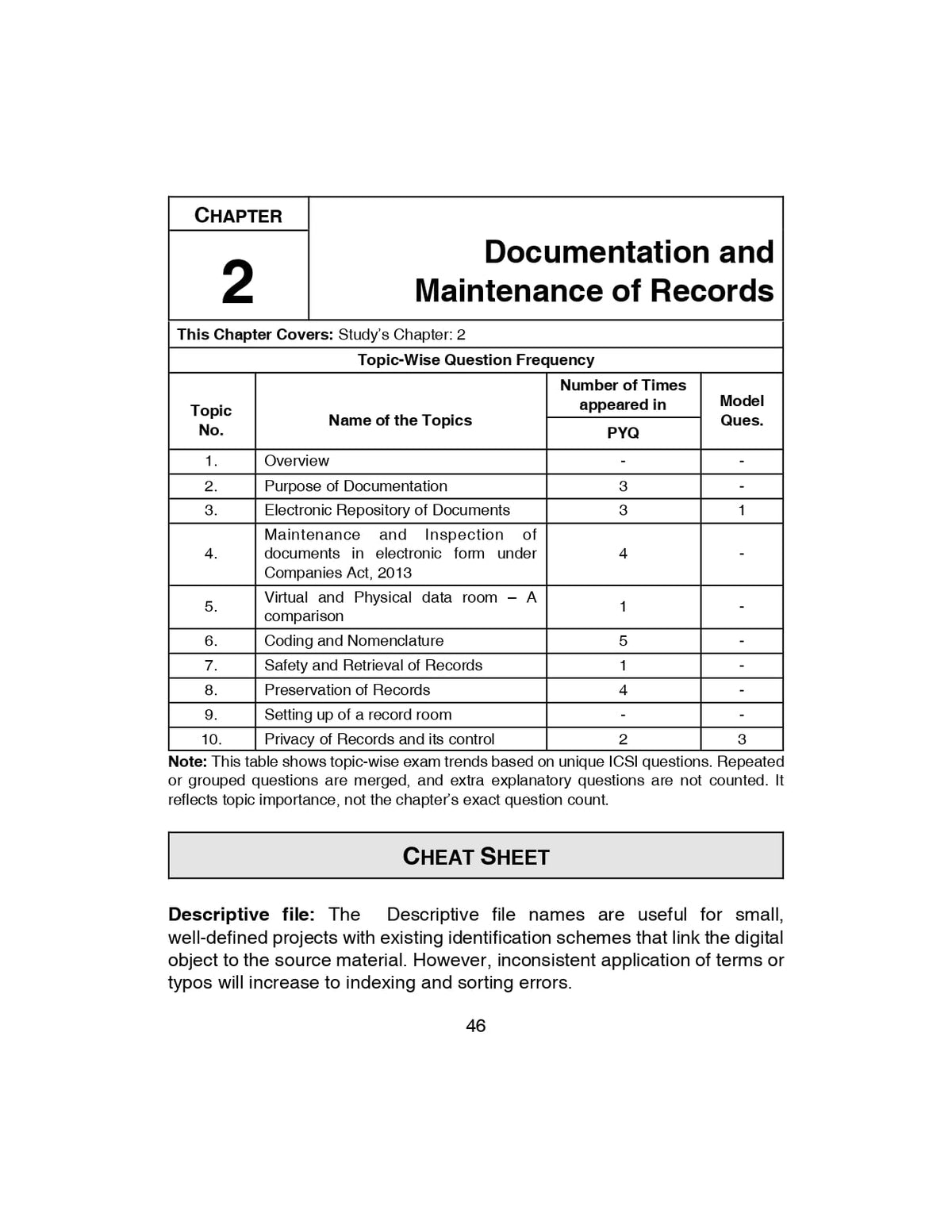 Scanner CS Professional | Paper-3: Compliance Management, Audit and Due Diligence | For Dec.26 & June 27 Exams | Solved Papers with PYQs (Included ... | Shuchita Prakashan: 1 (Scanner Series)
