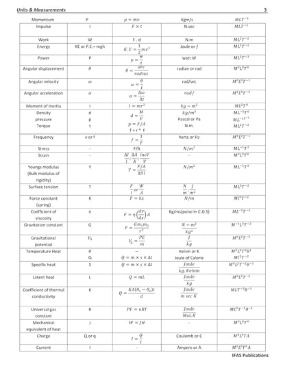 IIT JAM Biotechnology Books 2027 (Vol 4) | Complete Theory Book for Physics, Chemistry & Mathematics | Best for IIT JAM, GAT-B, CUET(PG),TIFR & All MSc Entrance Exams | IFAS Publications