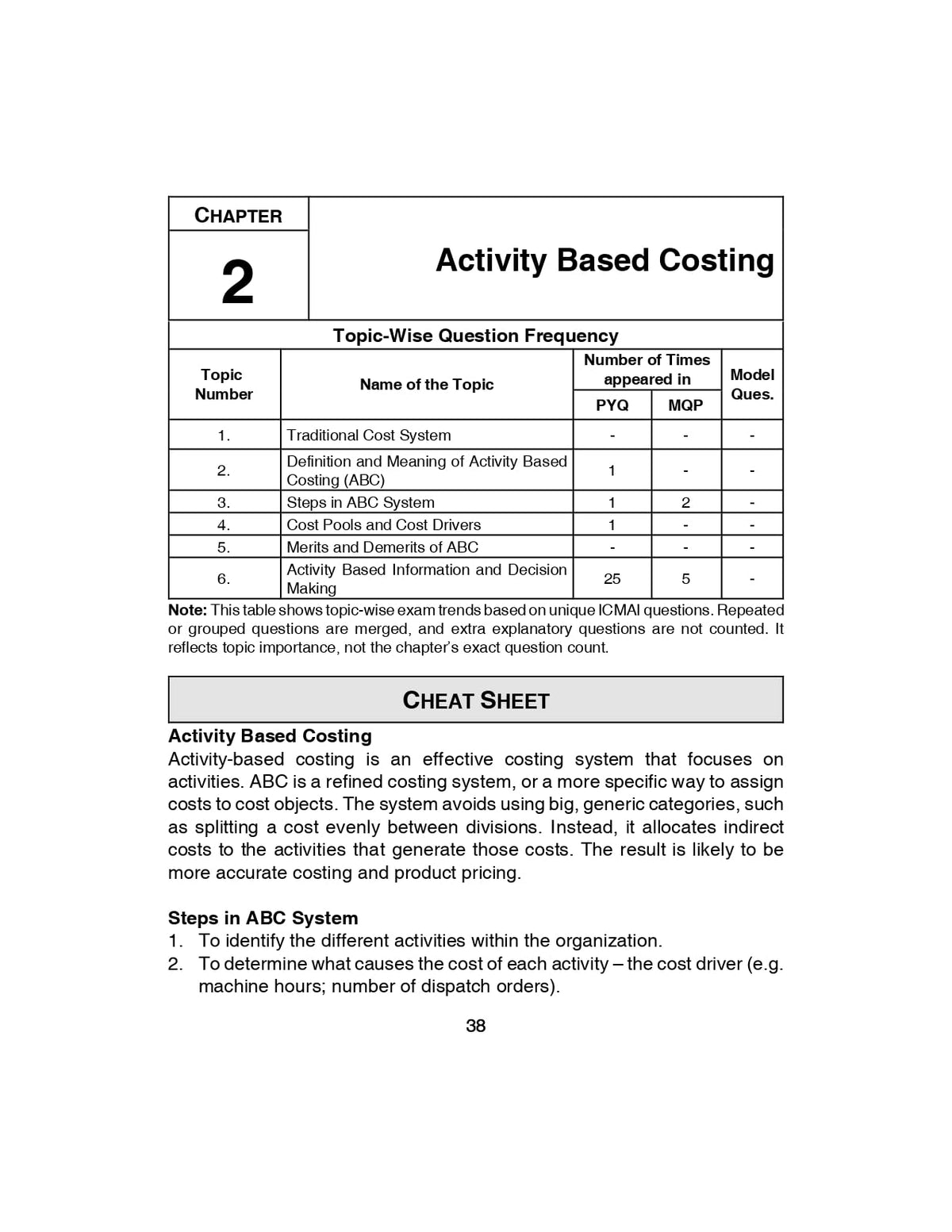 CMA Inter Group II | Dec'26 , Jun'27 Exam | Solved Papers with PYQs (Included June 2026) | Shuchita Prakashan: 1 (Scanner Series)