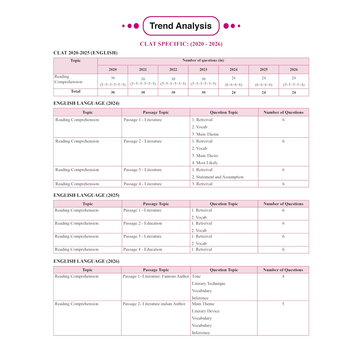 PW CLAT & AILET 14 Previous Years Solved Papers (2020-2026) Yearwise with Detailed Explanation For 2027 Exam