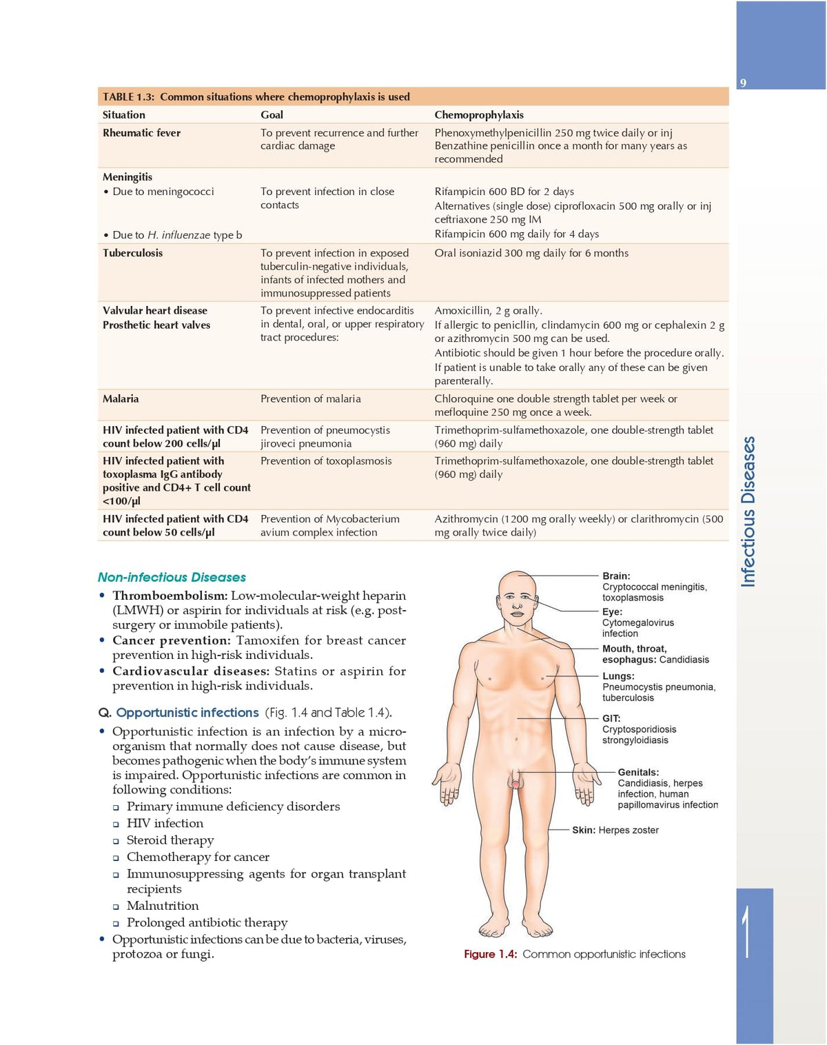 MANIPAL PREP MANUAL OF MEDICINE WITH ACCESS CODE 4ED (PB 2026) ISBN - 9788199209671.