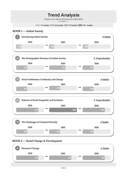 Oswaal CBSE Class 12 Sociology Question Bank | Chapter & Topic-wise Solved Papers (2017–2026) | Based on Latest Syllabus (April 2026) | Includes 2026 Papers | For 2027 Exam