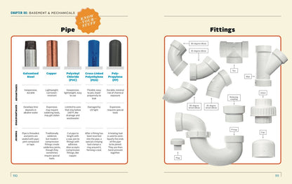 Popular Mechanics How to Fix Anything: 200 Home Repair Solutions that Anyone Can Do