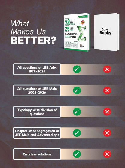 Disha Errorless 49 Years JEE Advanced (1978 - 2026) & 25 Year JEE Main (2002 - 2026) MATHEMATICS Chapter-wise & Topic-wise PYQs Book 22nd Edition | Solved Papers Question Bank in NCERT Flow | JEE 2026
