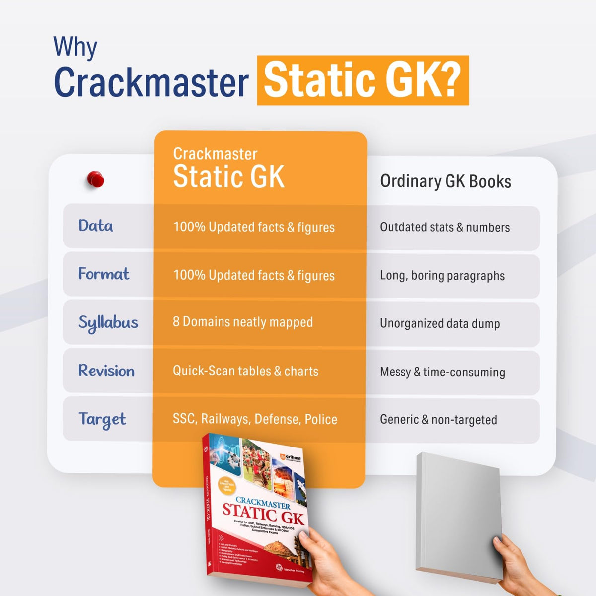 Arihant Crackmaster Static GK | Art & Culture, History, Geography, Environment, Polity, Economy, Science & Tech | For SSC, Railways, Banking, NDA/CDS, Police & Competitive Exams | English Medium