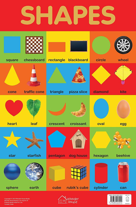Shapes Chart - Early Learning Educational Chart For Kids: Perfect For Homeschooling, Kindergarten an book cover