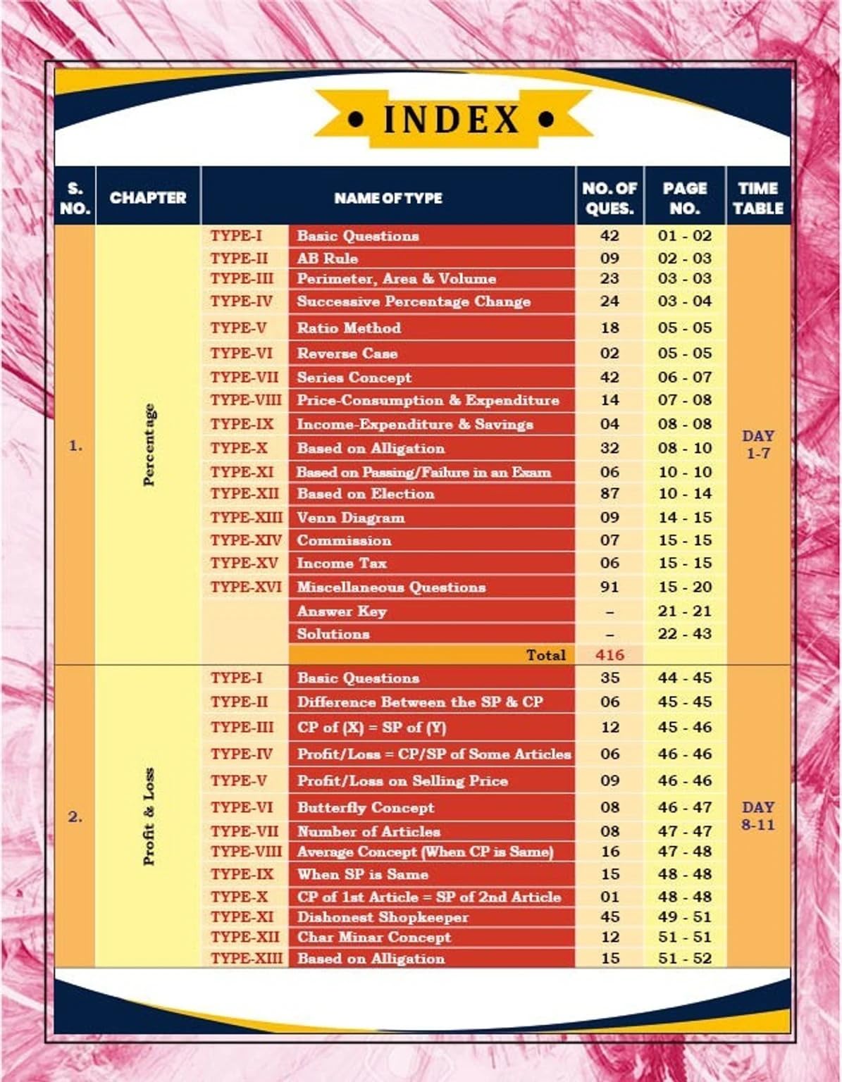 Aditya Ranjan Sir SSC Maths 2026 English Medium 3rd Edition 6500+ TCS MCQ Chapterwise Typewise Book