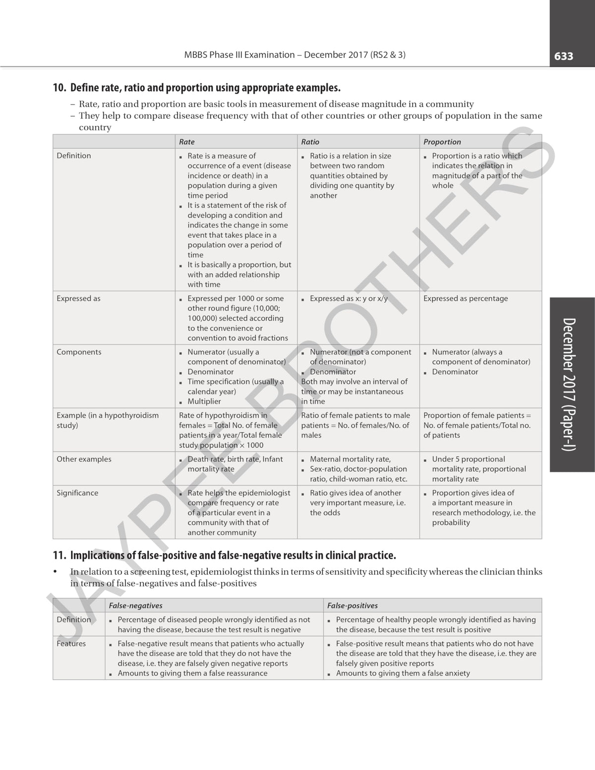 Community Medicine Solved Question Papers
