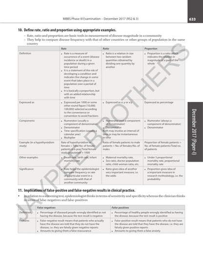 Community Medicine Solved Question Papers