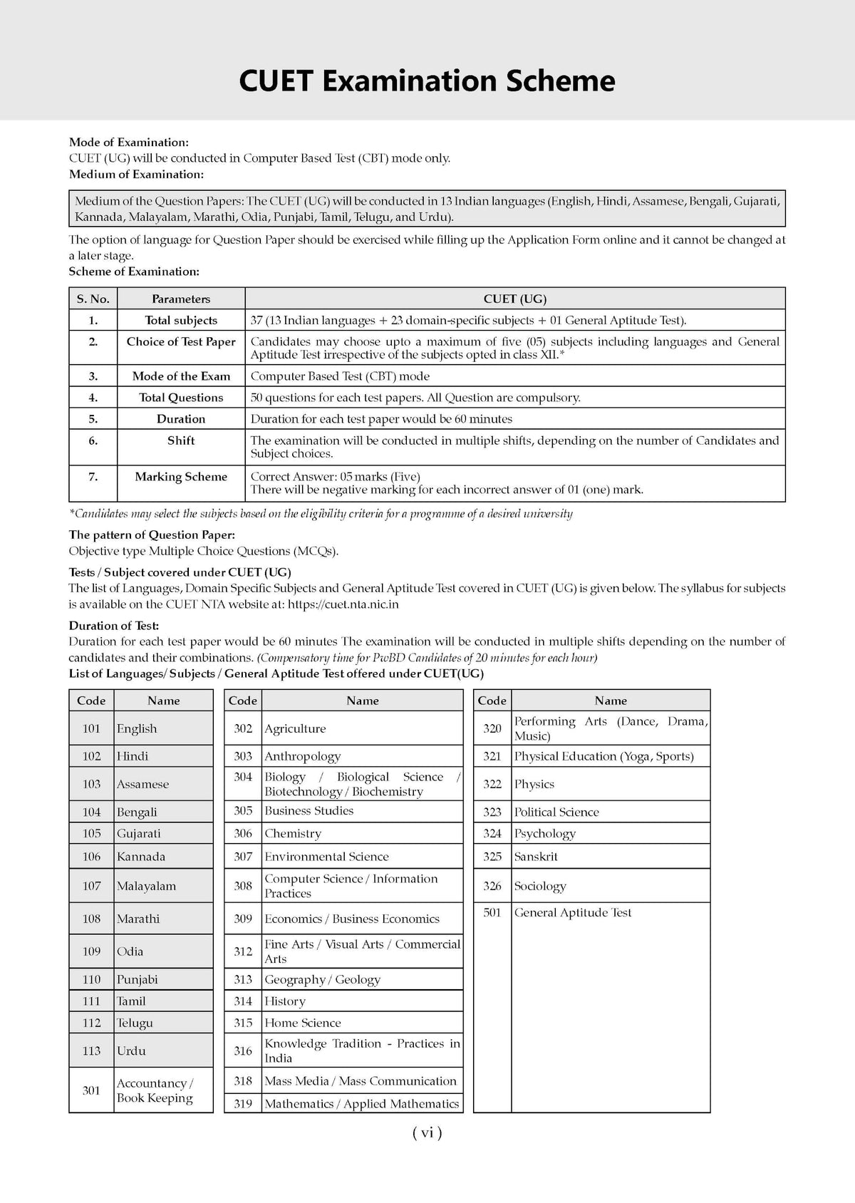Oswaal NTA CUET (UG) Chapter-wise Solved Papers Question Bank | Mathematics/Applied Mathematics | PYQs (2021–2026) NCERT aligned MCQs | With Solved Paper 2026 | For 2027 Exam | With Oswaal AI