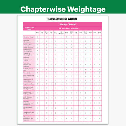 PW NEET PYQ 39 Years Biology For 2027 Exam | PYQ Deja Vu | Additional PYQs from Re-NEET and Other States | Chapterwise and Topicwise Solutions (2026-1988) with Highlighted Must Revise Questions