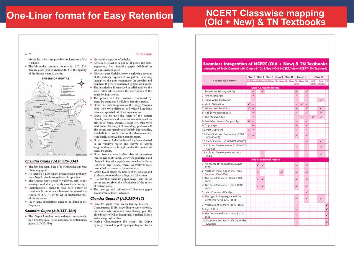Disha Combo (5 Books) History, Political Science, Economics, Gen Science & Geography NCERT Digest (Class 6 - 12) for UPSC & State PSC Civil Services 3rd Edn | Old + New NCERT + TN | Prelims & Mains