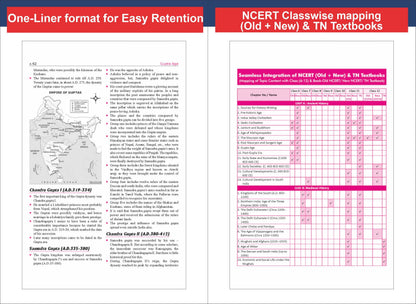 Disha Combo (5 Books) History, Political Science, Economics, Gen Science & Geography NCERT Digest (Class 6 - 12) for UPSC & State PSC Civil Services 3rd Edn | Old + New NCERT + TN | Prelims & Mains