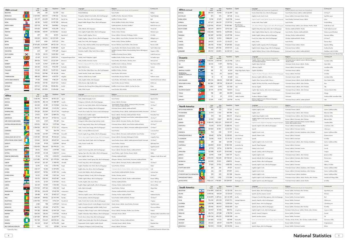 Collins World Atlas: Paperback Edition