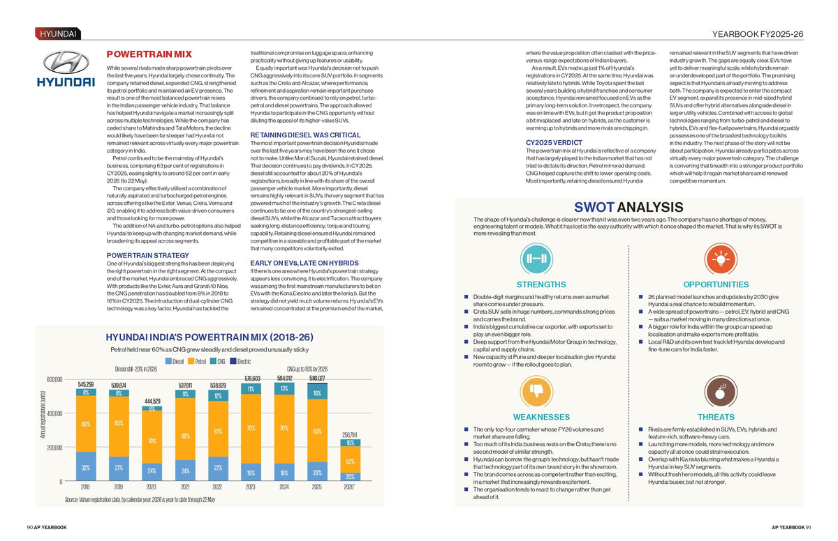 Automotive Yearbook 2026 | India Car Market Report | Top 20 Manufacturers, Sales, EVs, SUVs, Financials & Industry Trends