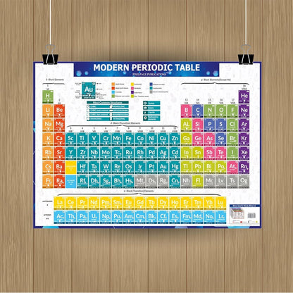 Big Size Periodic Table Chart For NEET JEE CBSC ICSC Or other Class Students
