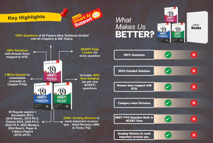 Disha Combo (3 Books) Errorless 39 Years NEET Chapter-wise & Topic-wise Physics, Chemistry & Biology NEET PYQ Book(2026 - 1988) 21st Edn | NEET Previous Year Solved Papers with 2026 Cancelled & Retest