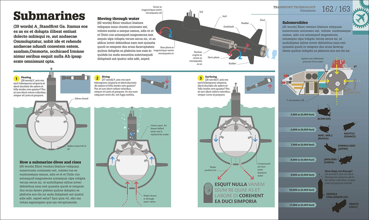 How Technology Works: The facts visually explained