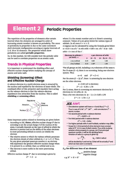 Arihant Visualize Inorganic Chemistry for JEE Main & Advanced 2026-2027 | Complete JEE Blueprint with Concept Visualizers, Modular Theory & Exercises, Theory–PYQ Syncing & JEE Spotlight