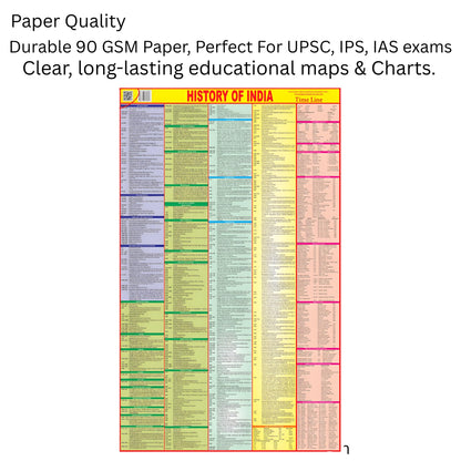 1 Premium Wall Maps – History of India English Medium Maps (70x100 cm) – 90 GSM Thick Paper, Bright & Durable Print – Ideal for SSC, UPSC & Competitive Exam Preparation