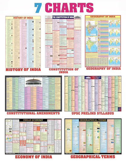 Complete set of UPSC Maps & Charts | set of 11 | India & World Map ( Both Political & Physical ) with Constitution of India, Constitutional Amendments, Indian History, Indian Economy