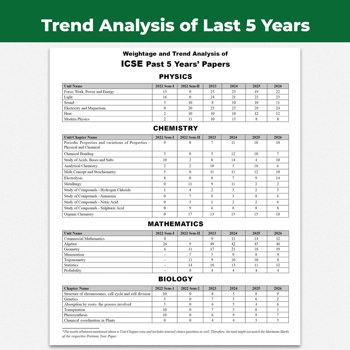 PW ICSE Class 10 Previous Year Question Papers | 10 Years Solved Papers (2016–2026) | Board Exam 2027 | Physics, Chemistry, Maths, Biology, Economics, ... Computer Applications, English Paper 1 & 2
