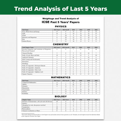 PW ICSE Class 10 Previous Year Question Papers | 10 Years Solved Papers (2016–2026) | Board Exam 2027 | Physics, Chemistry, Maths, Biology, Economics, ... Computer Applications, English Paper 1 & 2