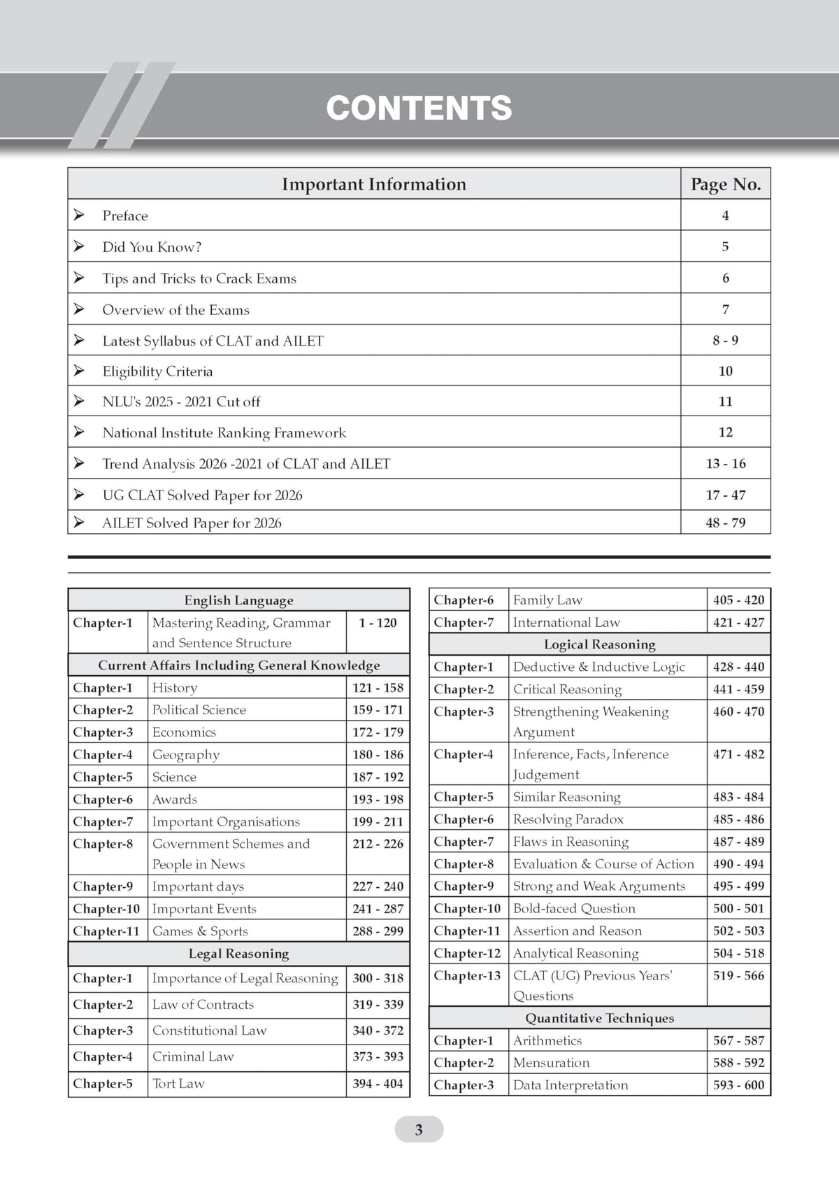 Oswaal CLAT (UG) and AILET| 7 Years' Chapter-wise and Topic-wise Solved Papers| (2020 -2025) | For 2027 Admission Test