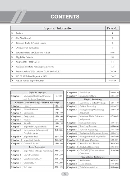 Oswaal CLAT (UG) and AILET| 7 Years' Chapter-wise and Topic-wise Solved Papers| (2020 -2025) | For 2027 Admission Test