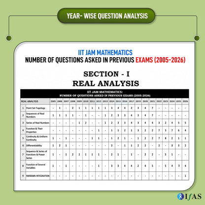 IIT JAM Mathematics PYQ Book 2027 | 22 Years' Previous Year Solved Papers (2005 to 2026) with Solutions | Topicwise & Chapterwise Sorted | Useful for IIT JAM, CUET PG & MSc Mathematics Entrance Exams