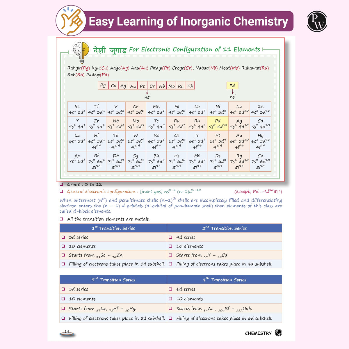 PW NEET Easy Handwritten Notes Inorganic Chemistry For NEET & JEE Main By Om Pandey | Chapterwise and Topicwise Questions | Backlog Killer Notes with Handpicked PYQs [paperback] Om Pandey
