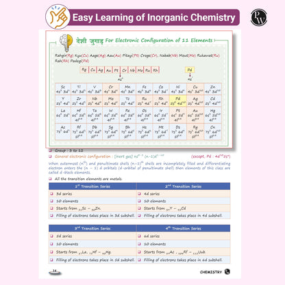 PW NEET Easy Handwritten Notes Inorganic Chemistry For NEET & JEE Main By Om Pandey | Chapterwise and Topicwise Questions | Backlog Killer Notes with Handpicked PYQs [paperback] Om Pandey